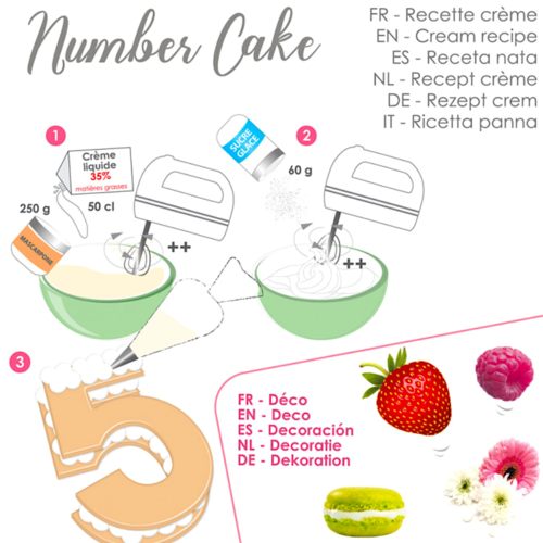 STENCILS PARA BOLO SCRAPCOOKING - NMEROS